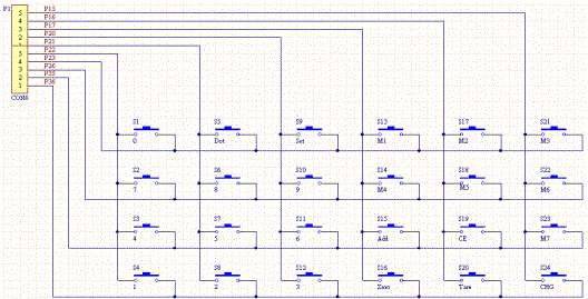 圖4：按鍵陣列圖。