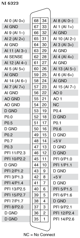 使用MAX可以快速查詢?cè)O(shè)備管腳