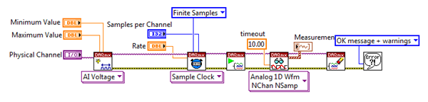  使用NI-DAQmx提供的API來指定高級(jí)參數(shù)，比如觸發(fā)和同步
