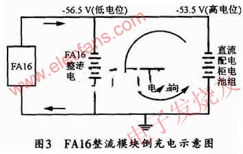 FAl6的整流模塊倒充電示意圖 m.greenbey.cn