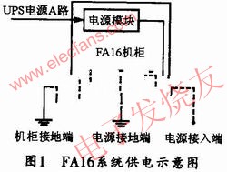 FA16系統(tǒng)供電示意圖 m.greenbey.cn