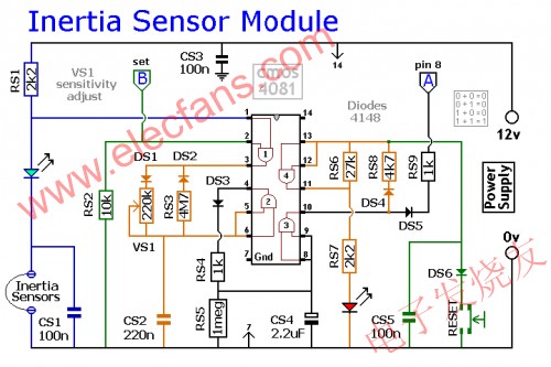 慣性傳感器模塊 m.greenbey.cn