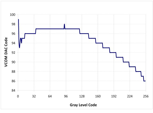 《電子系統(tǒng)設(shè)計》