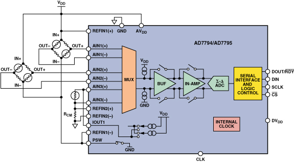 圖9：AD7794和AD7795實(shí)現(xiàn)低電壓測(cè)量