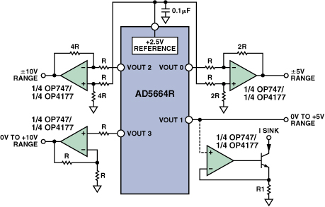 圖3：使用多通道DAC提供±5 V，±10 V ，0 V～10 V，0 V～5 V和灌電流輸出