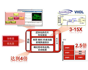Vivado 高層次綜合