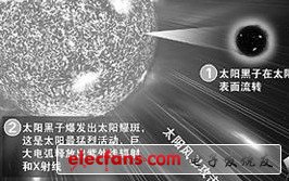 GPS遭新技術(shù)威脅 未來市場如何？