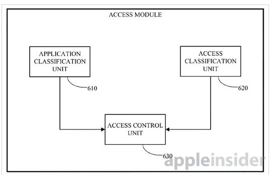 新專(zhuān)利：使用手勢(shì)解鎖系統(tǒng)和打開(kāi)應(yīng)用