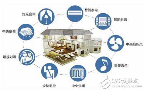 盤點物聯(lián)網(wǎng)：在喧囂中追夢前行 