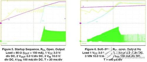 軟啟動時間和輸入電壓、負載大小和輸出電容容量的關(guān)系
