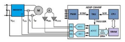 二級太陽能光伏逆變器系統(tǒng)功能框圖