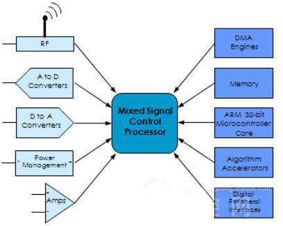 針對目標(biāo)應(yīng)用而優(yōu)化的模數(shù)組合式IP