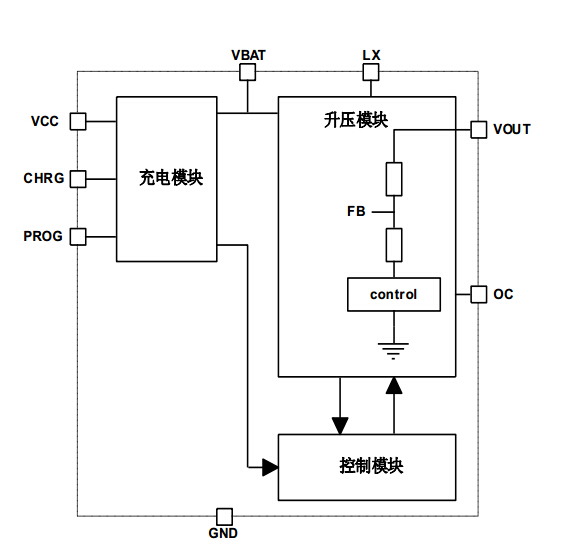 FM6316GE 1A移動(dòng)電源專(zhuān)用管理IC
