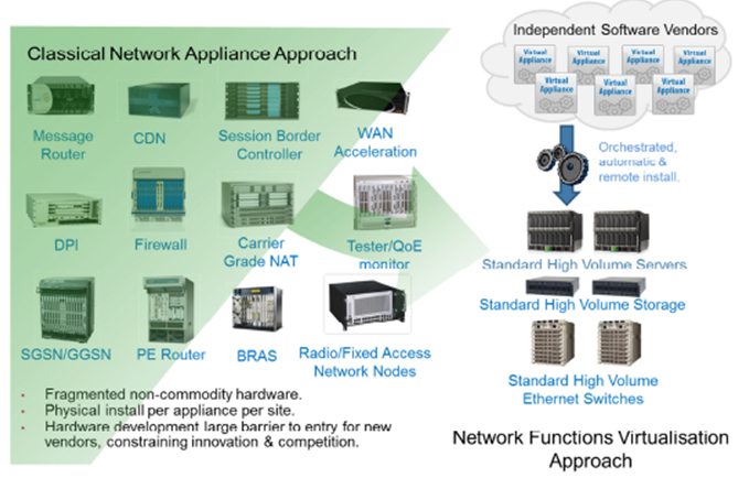 大容量服務(wù)器、交換機和存儲器