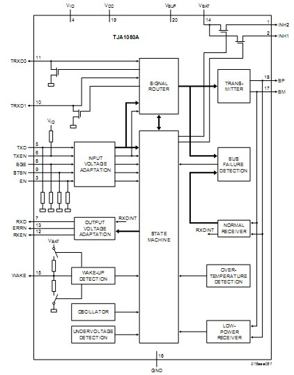 TJA1081B：FlexRay結點收發(fā)器