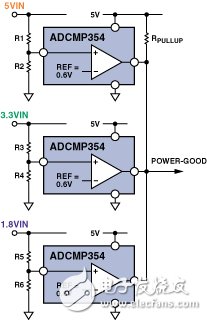 監(jiān)測(cè)控制器