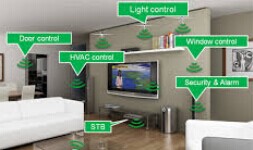 智能家居的技術(shù)之爭(zhēng)：WiFi火拼ZigBee