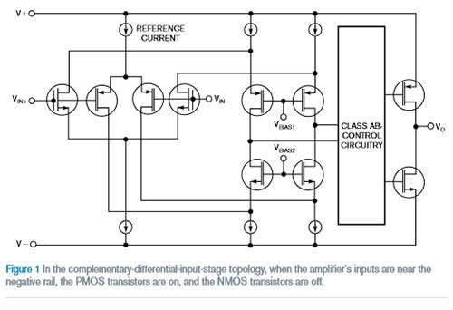 所有這些干擾都是從哪里來的？