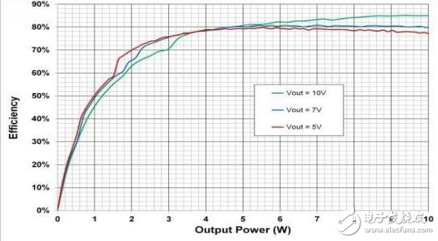 低功率無(wú)線電源設(shè)計(jì)技巧
