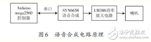 基于ARM處理器的非特定人語音識別系統(tǒng)設(shè)計