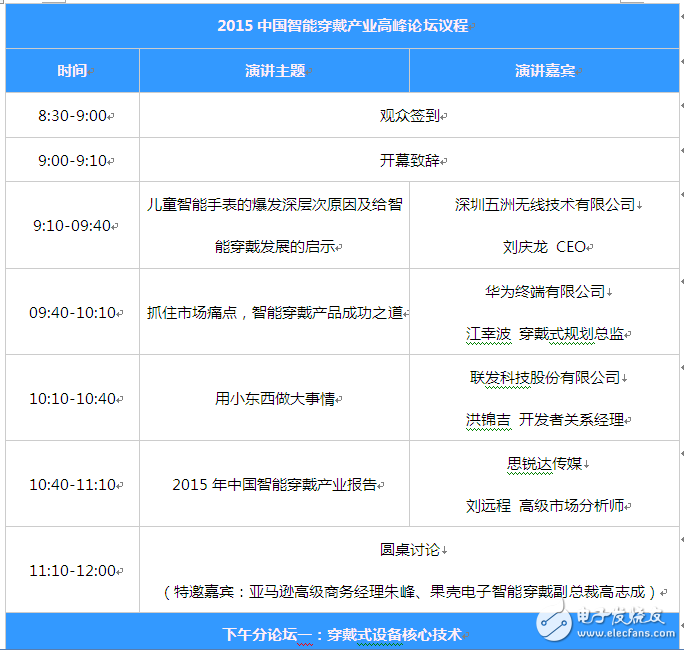 千萬別來！1600位精英攻占穿戴式論壇
