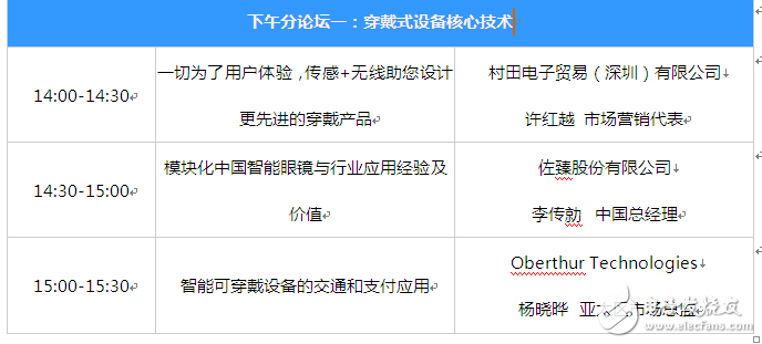 千萬別來！1600位精英攻占穿戴式論壇