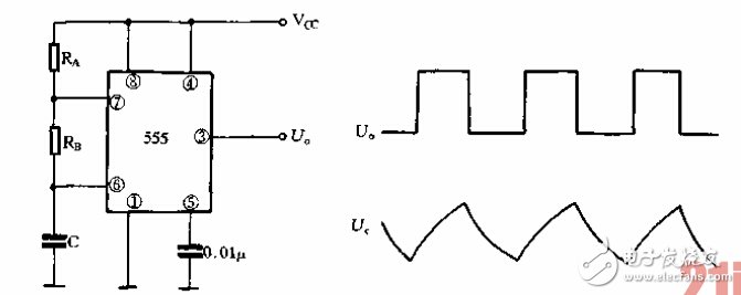 振蕩電路詳解：定義，波形，基本原理，經(jīng)典設(shè)計