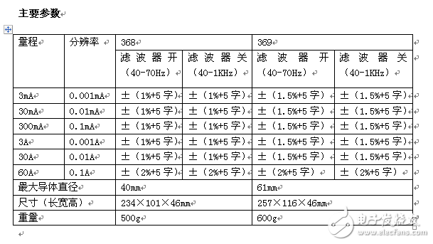 礪劍，出鞘 ——Fluke 369真有效值漏電流鉗形表