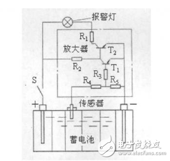 基于LabVIEW的便攜式汽車儀表檢測(cè)儀的研制