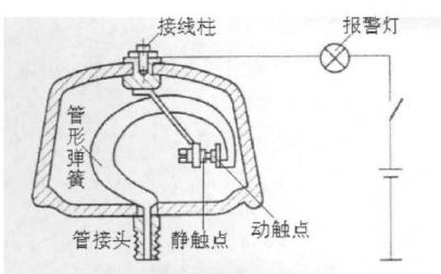 蓄電池液面過(guò)低報(bào)警裝置