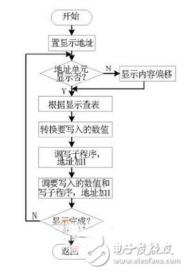 超聲波清洗機顯示觸控系統(tǒng)設(shè)計