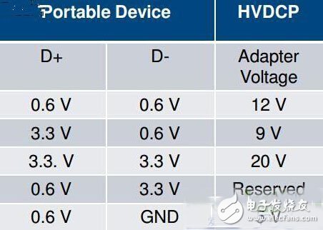 手機(jī)快沖技術(shù)全面來(lái)襲，四大方案如何選？