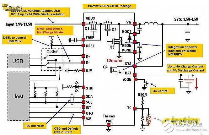 手機(jī)快沖技術(shù)全面來(lái)襲，四大方案如何選？