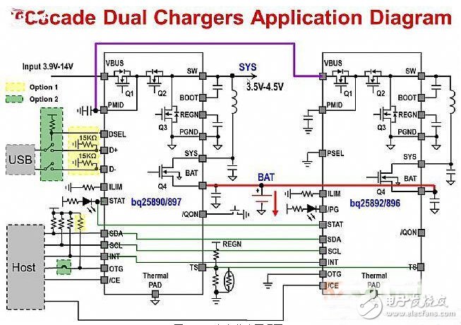 手機(jī)快沖技術(shù)全面來(lái)襲，四大方案如何選？