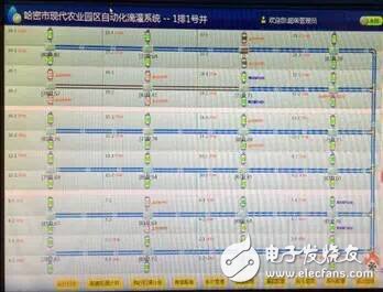ZigBee與哈密瓜不得不說的故事！