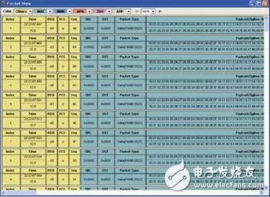 ZigBee與哈密瓜不得不說的故事！
