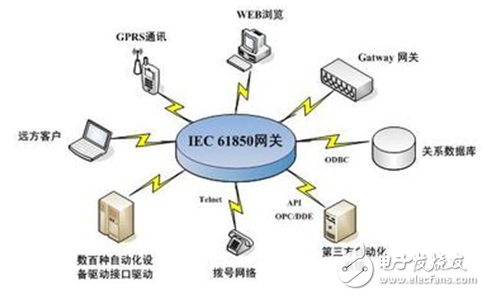 IEC61850協(xié)議通信的“基石”