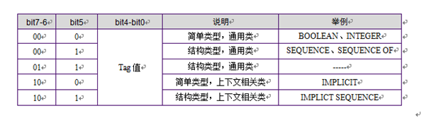 IEC61850協(xié)議通信的“基石”