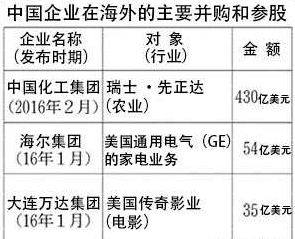 中國(guó)打造半導(dǎo)體大國(guó)的收購(gòu)煩惱