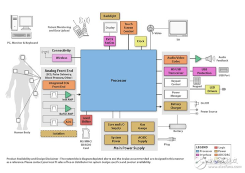 TI主流ZigBee芯片盤點(diǎn)