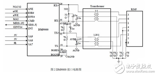 解析三種嵌入式系統(tǒng)控制電路設計