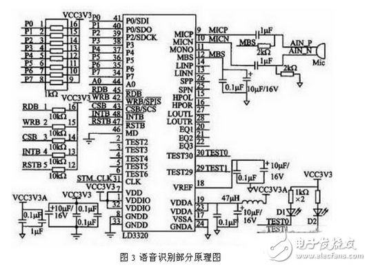 解析三種嵌入式系統(tǒng)控制電路設計