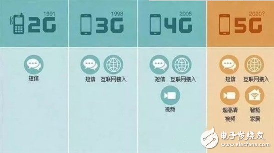 5G到底什么時候來，以及，它究竟能給我們帶來什么？