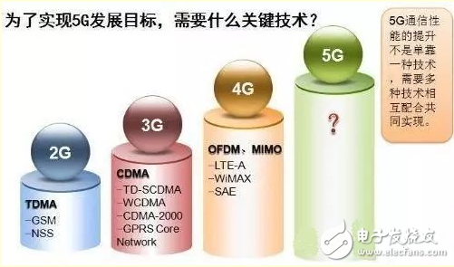 5G到底什么時候來，以及，它究竟能給我們帶來什么？
