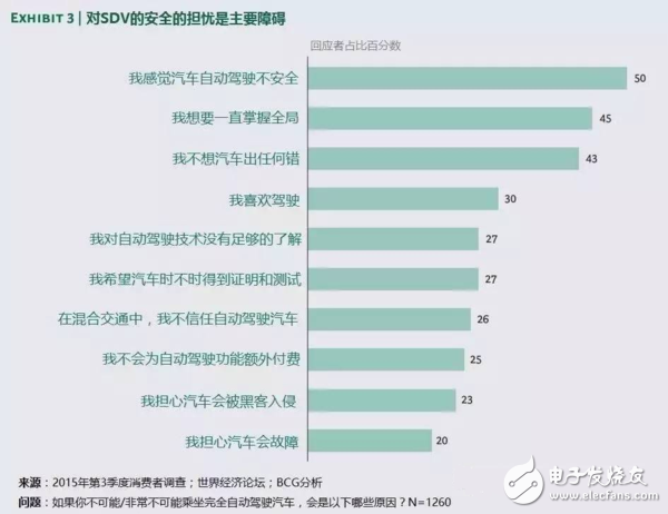 自動駕駛區(qū)域?yàn)楹尾皇敲绹I(lǐng)先