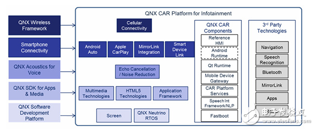 五大車載操作（VOS）系統(tǒng)知多少