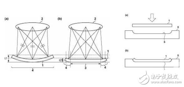 佳能曲面CMOS傳感器專利曝光，混合取景系統(tǒng)可切換電子取景及光學(xué)取景