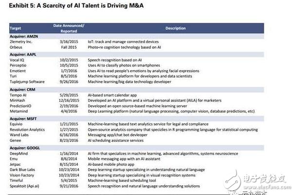 人工智能與機(jī)器學(xué)習(xí)將推動效率變革