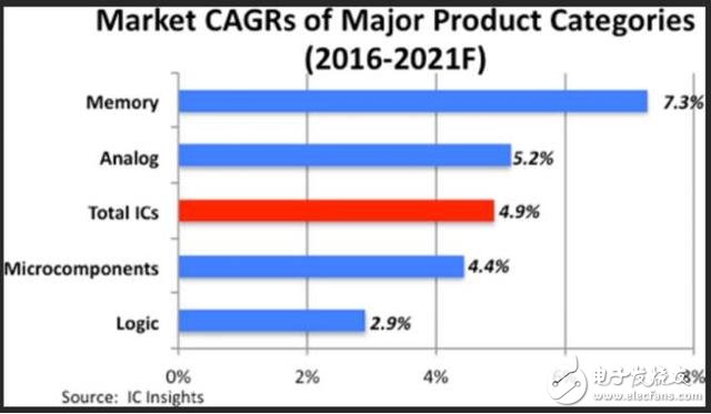 為什么說(shuō)中國(guó)必須建設(shè)本土存儲(chǔ)產(chǎn)業(yè)