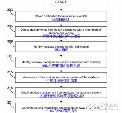 　　據(jù)外媒報道，亞馬遜剛剛獲得了一項關(guān)于無人駕駛汽車如何在可逆車道上導(dǎo)航的專利。